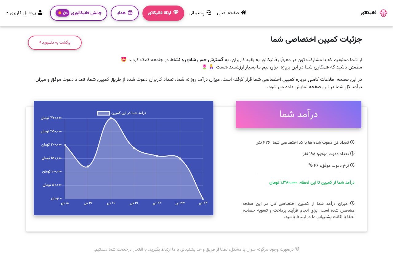 کسب درآمد با فانیکاتور